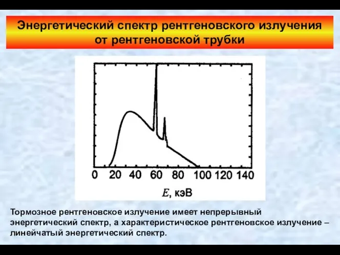 Энергетический спектр рентгеновского излучения от рентгеновской трубки Тормозное рентгеновское излучение имеет