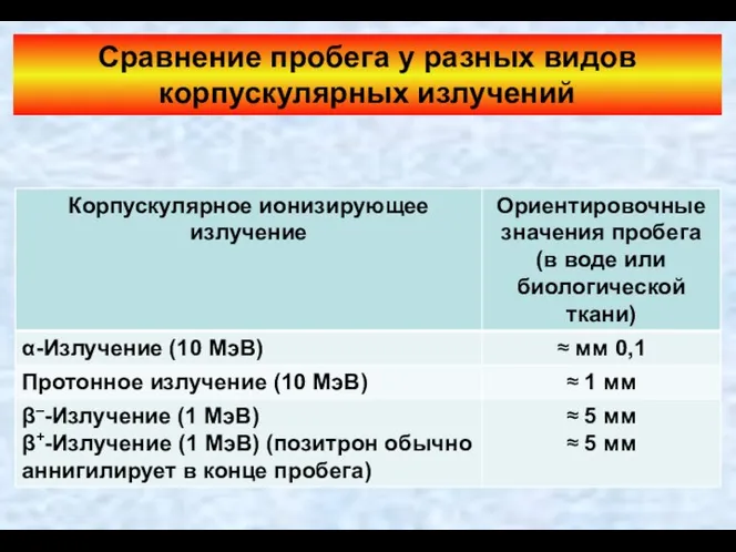 Сравнение пробега у разных видов корпускулярных излучений