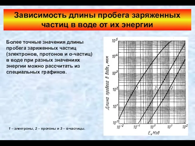 Более точные значения длины пробега заряженных частиц (электронов, протонов и α-частиц)