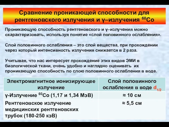 Сравнение проникающей способности для рентгеновского излучения и γ–излучения 60Co Проникающую способность