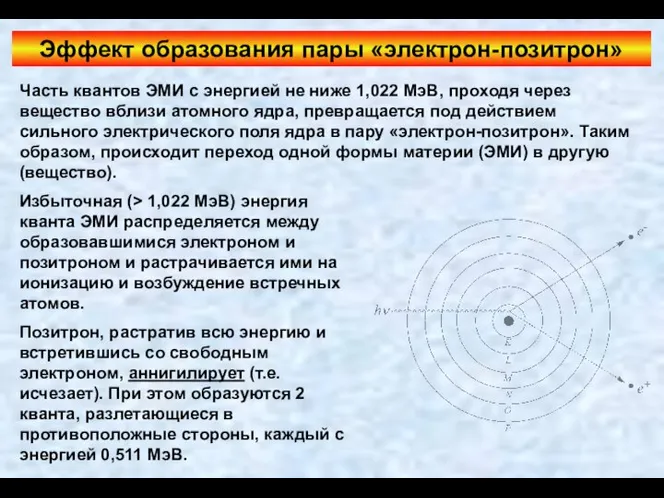 Эффект образования пары «электрон-позитрон» Часть квантов ЭМИ с энергией не ниже