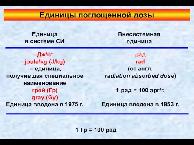 Единицы поглощенной дозы Единица в системе СИ Внесистемная единица Дж/кг joule/kg