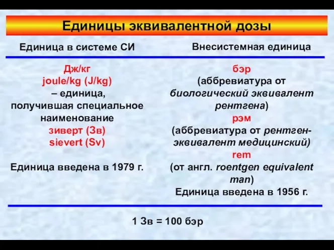 Единицы эквивалентной дозы Единица в системе СИ Внесистемная единица бэр (аббревиатура