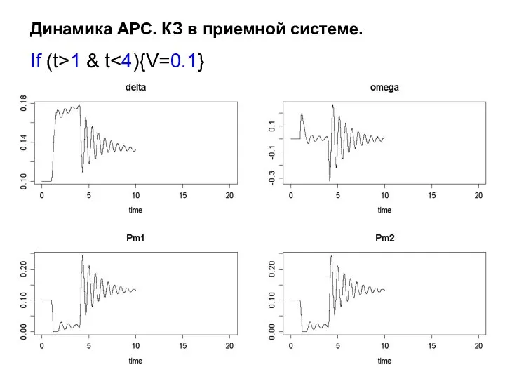 Динамика АРС. КЗ в приемной системе. If (t>1 & t