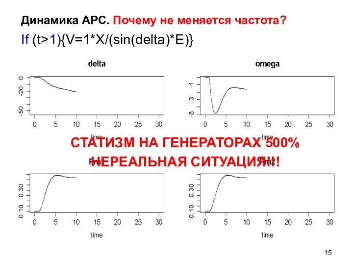 Динамика АРС. Почему не меняется частота? If (t>1){V=1*X/(sin(delta)*E)} СТАТИЗМ НА ГЕНЕРАТОРАХ 500% НЕРЕАЛЬНАЯ СИТУАЦИЯ!!!