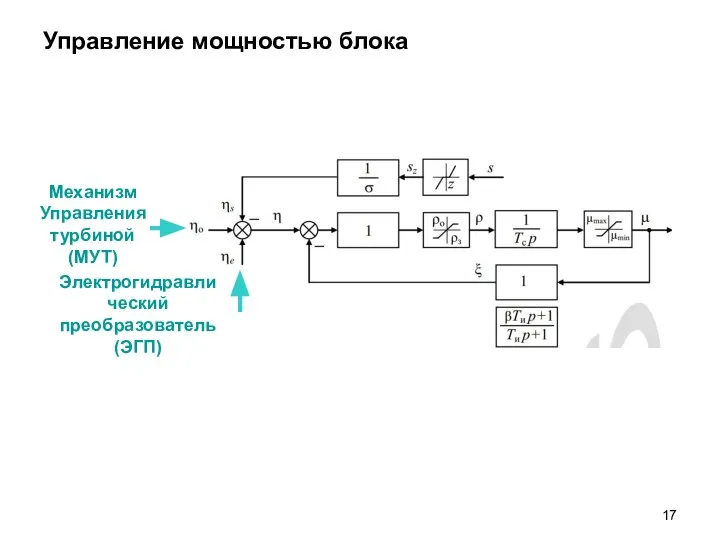 Управление мощностью блока Механизм Управления турбиной (МУТ) Электрогидравлический преобразователь (ЭГП)