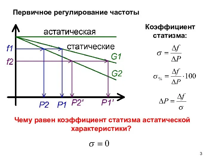 Первичное регулирование частоты Коэффициент статизма: Чему равен коэффициент статизма астатической характеристики?