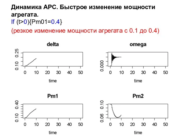 Динамика АРС. Быстрое изменение мощности агрегата. If (t>0){Pm01=0.4} (резкое изменение мощности агрегата с 0.1 до 0.4)