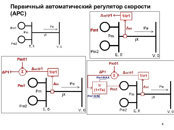 Первичный автоматический регулятор скорости (АРС)