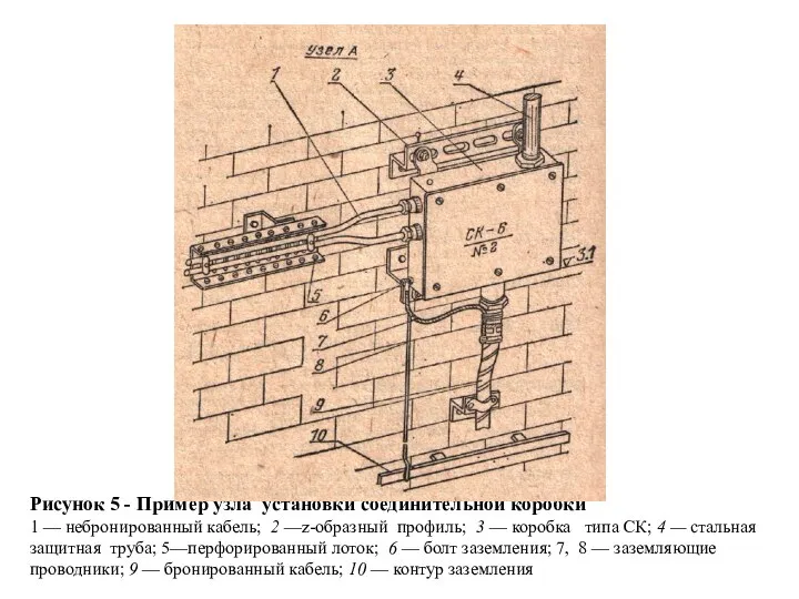 Рисунок 5 - Пример узла установки соединительной коробки 1 — небронированный