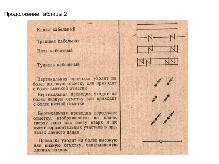 Продолжение таблицы 2