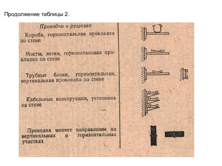 Продолжение таблицы 2.