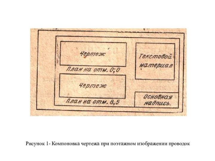 Рисунок 1- Компоновка чертежа при поэтажном изображении проводок