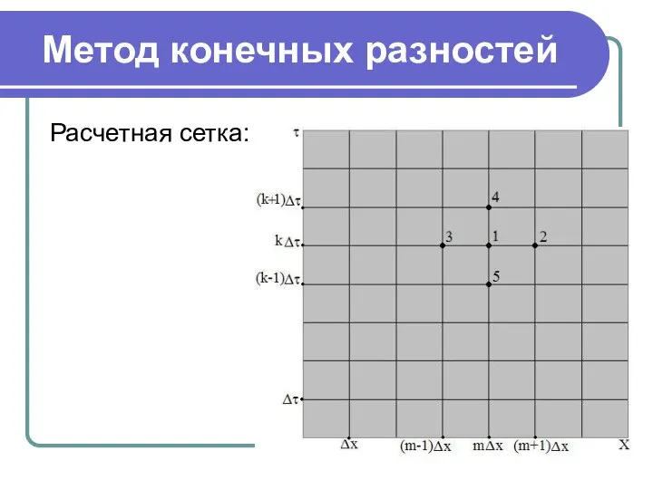 Метод конечных разностей Расчетная сетка: