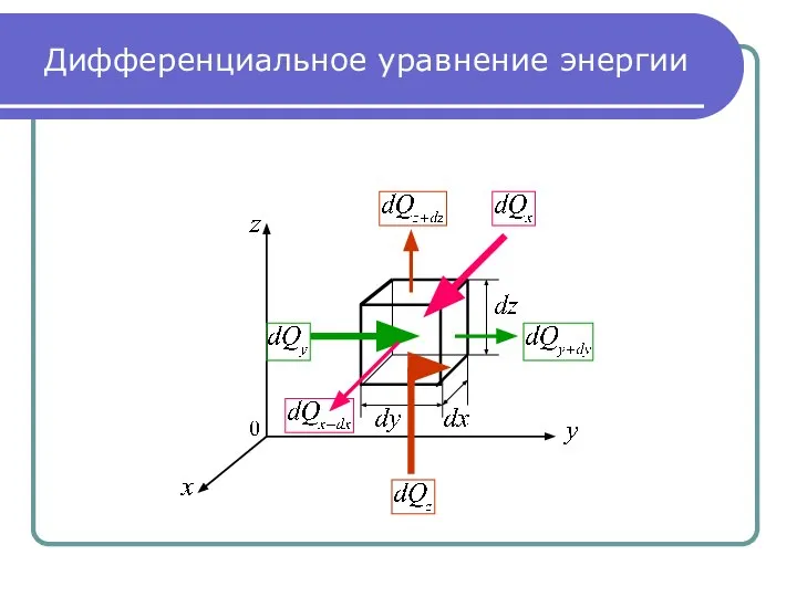 Дифференциальное уравнение энергии