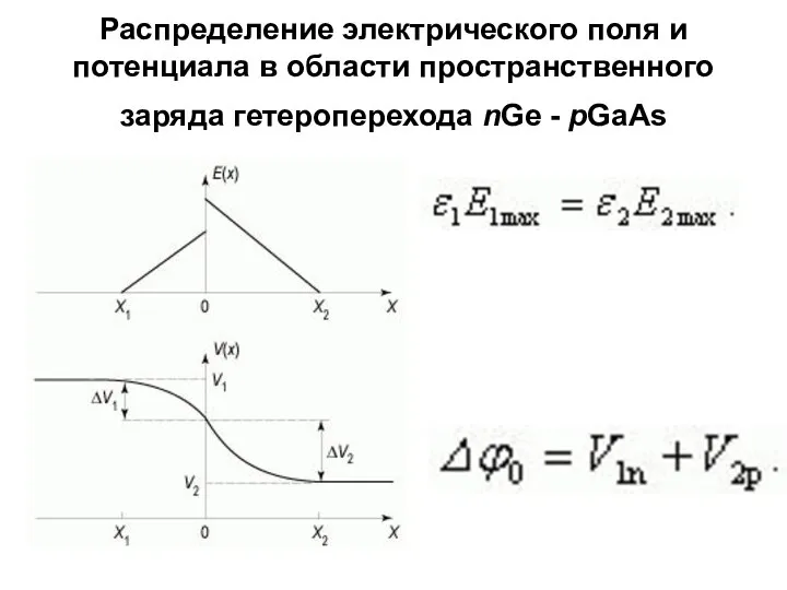 Распределение электрического поля и потенциала в области пространственного заряда гетероперехода nGe - pGaAs