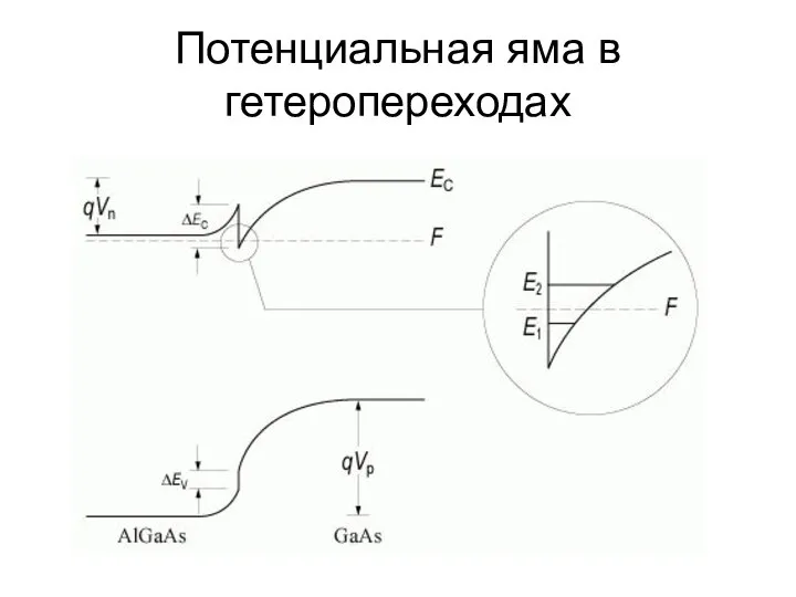 Потенциальная яма в гетеропереходах