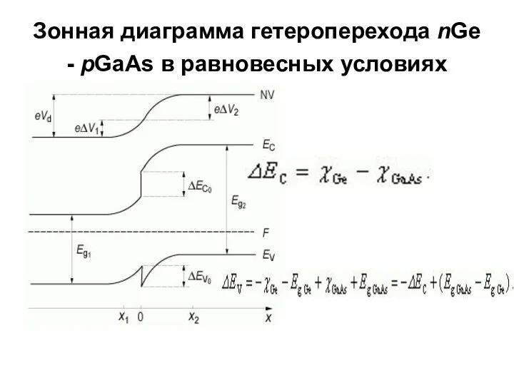 Зонная диаграмма гетероперехода nGe - pGaAs в равновесных условиях