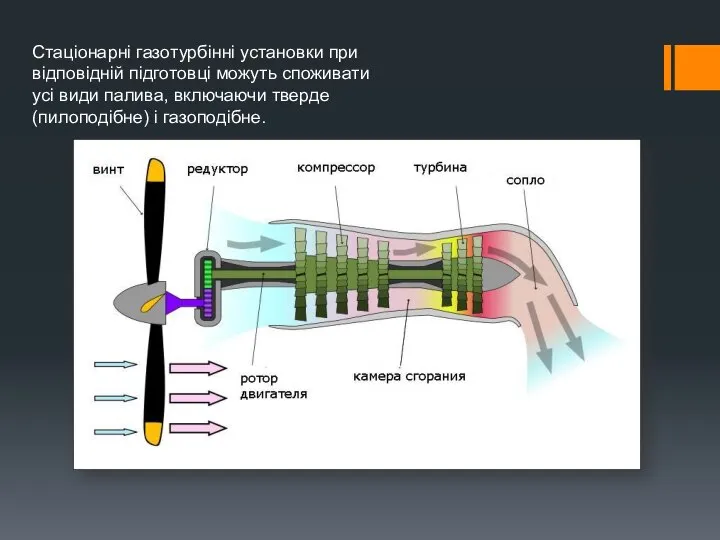 Стаціонарні газотурбінні установки при відповідній підготовці можуть споживати усі види палива, включаючи тверде (пилоподібне) і газоподібне.