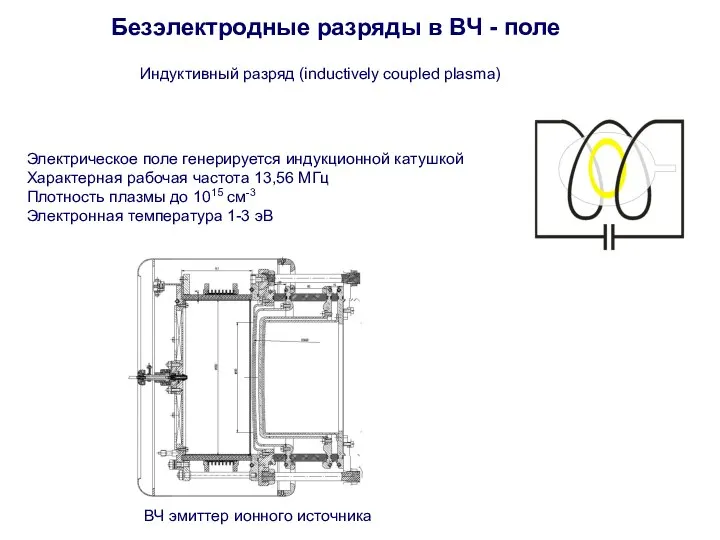 Безэлектродные разряды в ВЧ - поле Индуктивный разряд (inductively coupled plasma)