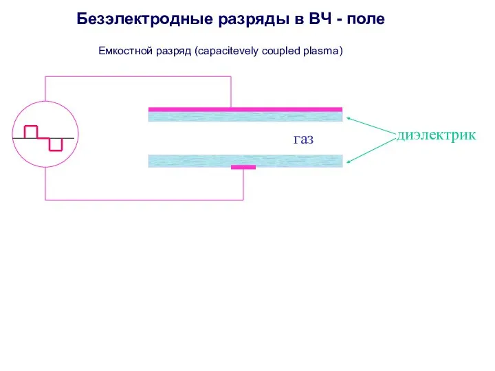 Безэлектродные разряды в ВЧ - поле Емкостной разряд (capacitevely coupled plasma) газ диэлектрик