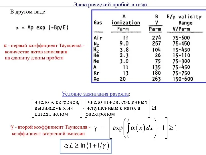 Условие зажигания разряда: γ - второй коэффициент Таунсенда - коэффициент вторичной