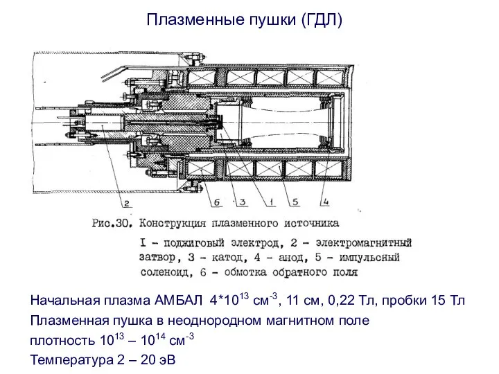 Плазменные пушки (ГДЛ) Начальная плазма АМБАЛ 4*1013 см-3, 11 см, 0,22