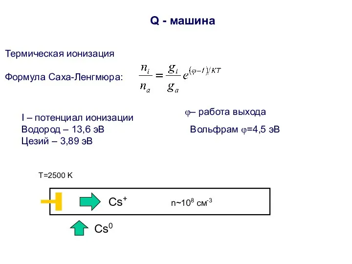 Q - машина Термическая ионизация Формула Саха-Ленгмюра: T=2500 K Cs0 Cs+