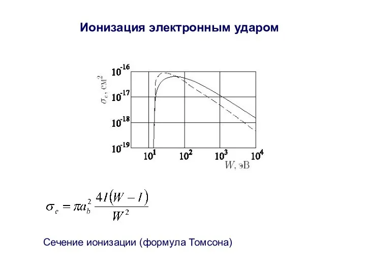 Ионизация электронным ударом Сечение ионизации (формула Томсона)