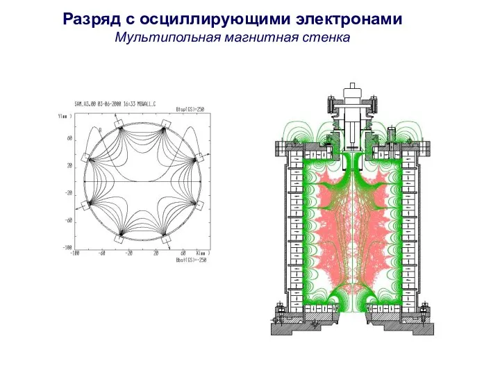 Разряд с осциллирующими электронами Мультипольная магнитная стенка