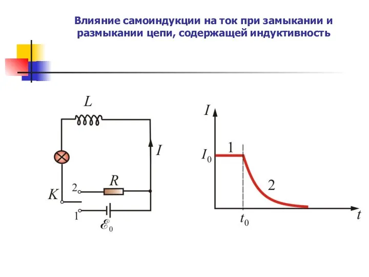 Влияние самоиндукции на ток при замыкании и размыкании цепи, содержащей индуктивность