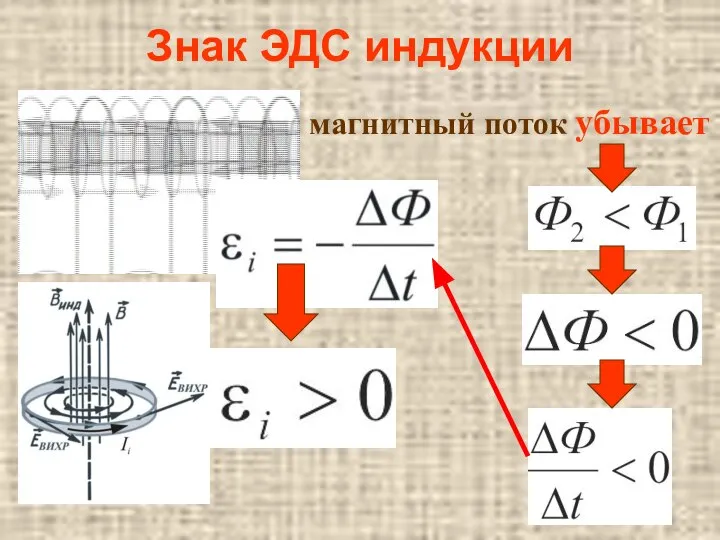 Знак ЭДС индукции магнитный поток убывает