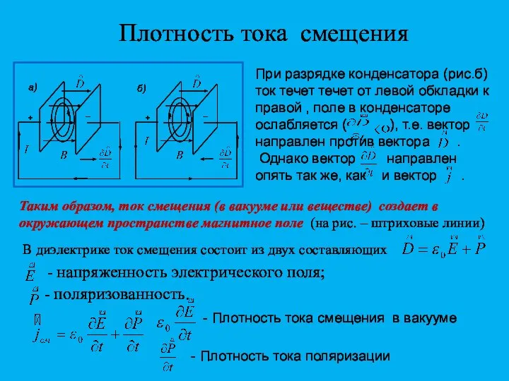 Плотность тока смещения При разрядке конденсатора (рис.б) ток течет течет от