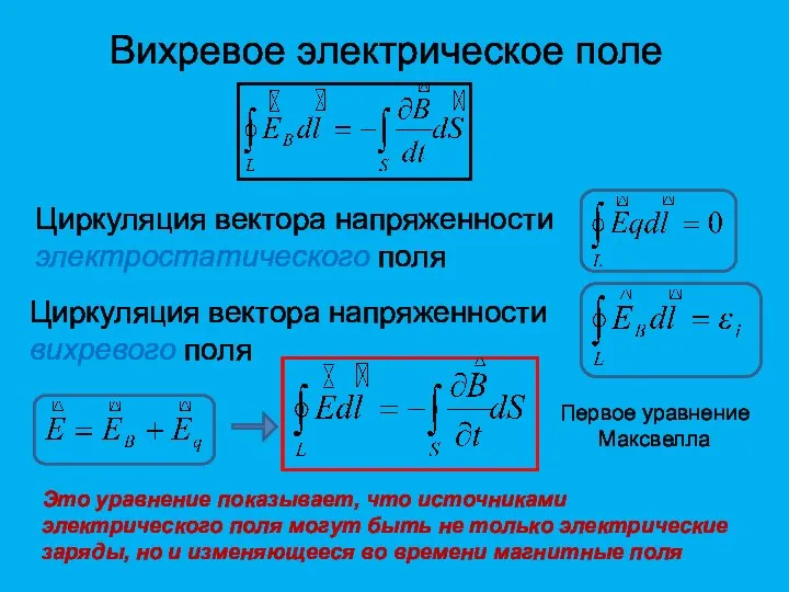 Вихревое электрическое поле Циркуляция вектора напряженности электростатического поля Циркуляция вектора напряженности