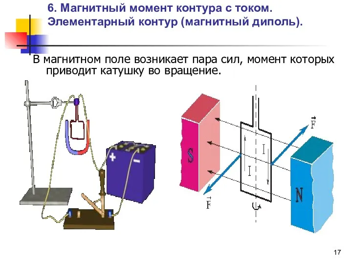 Применение силы Ампера. 6. Магнитный момент контура с током. Элементарный контур