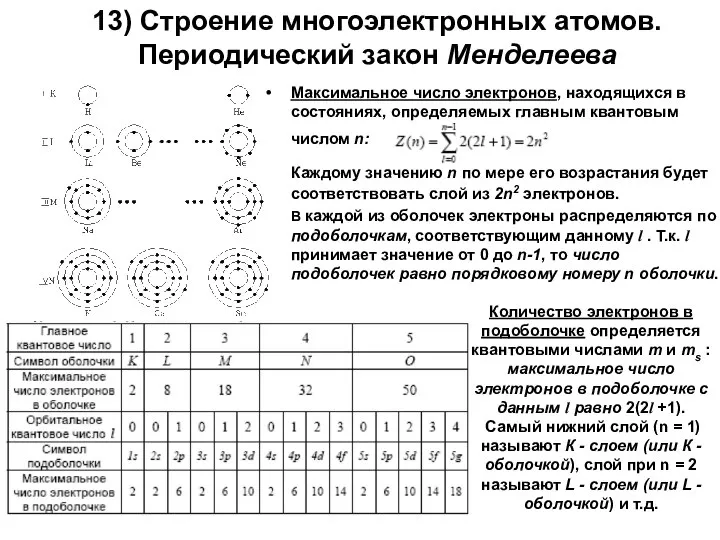 13) Стpоение многоэлектpонных атомов. Пеpиодический закон Менделеева Максимальное число электронов, находящихся