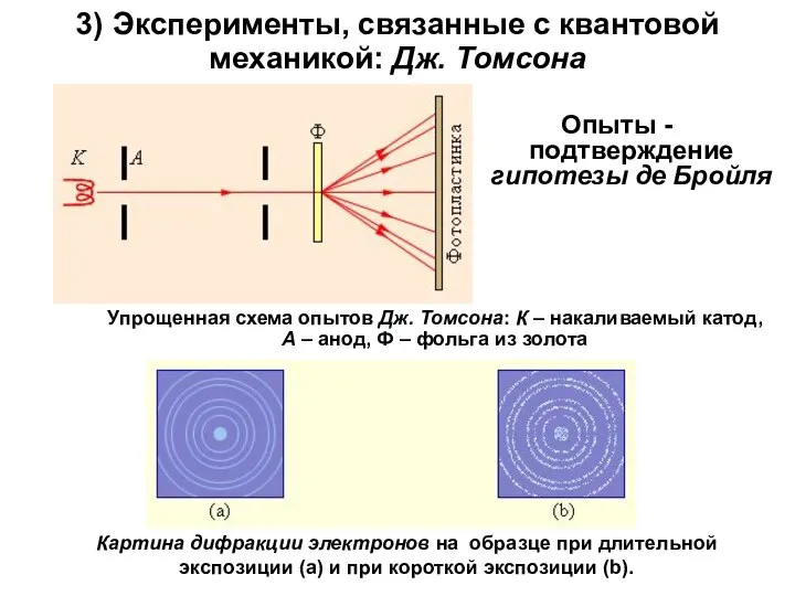 3) Эксперименты, связанные с квантовой механикой: Дж. Томсона Опыты - подтверждение
