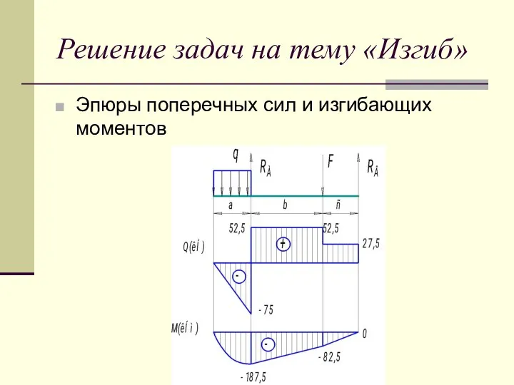 Решение задач на тему «Изгиб» Эпюры поперечных сил и изгибающих моментов