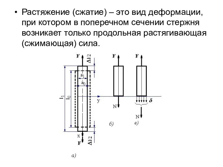 Растяжение (сжатие) – это вид деформации, при котором в поперечном сечении