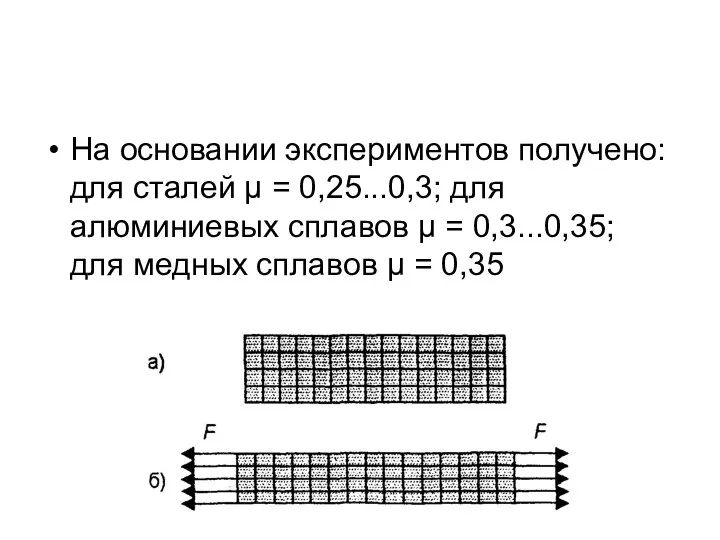 На основании экспериментов получено: для сталей μ = 0,25...0,3; для алюминиевых