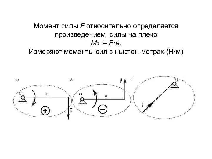 Момент силы F относительно определяется произведением силы на плечо М0 =