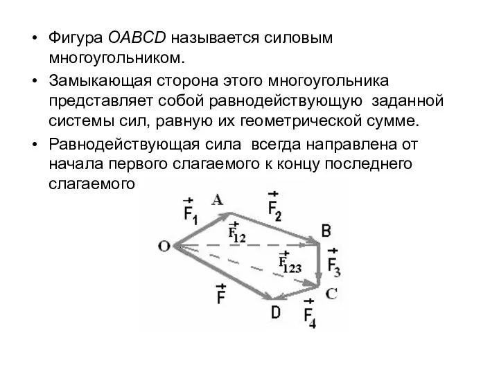 Фигура ОАВСD называется силовым многоугольником. Замыкающая сторона этого многоугольника представляет собой