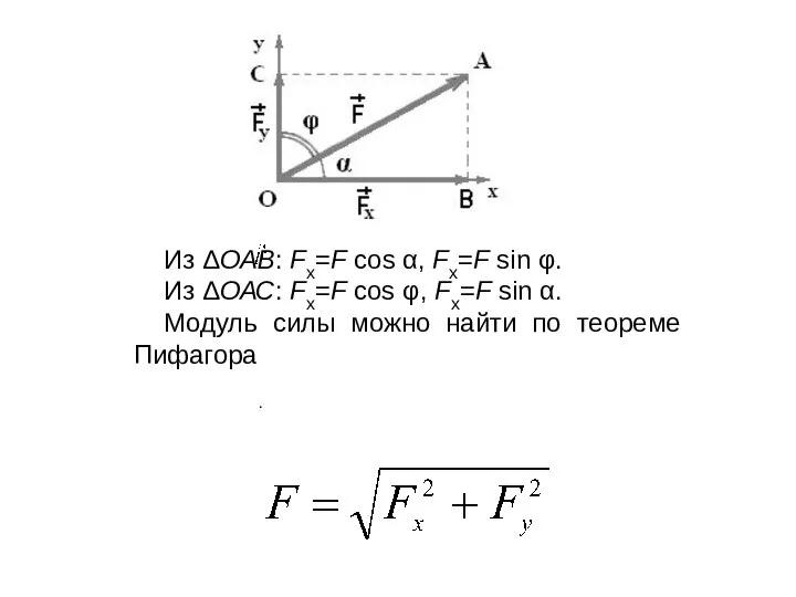 Из ΔОАВ: Fx=F cos α, Fx=F sin φ. Из ΔОАС: Fx=F