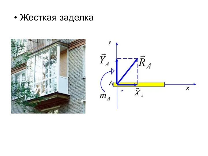 Жесткая заделка