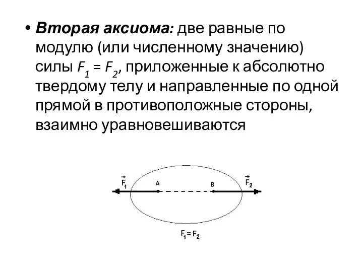 Вторая аксиома: две равные по модулю (или численному значению) силы F1