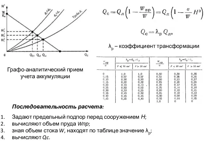 Графо-аналитический прием учета аккумуляции λр – коэффициент трансформации Последовательность расчета: Задают