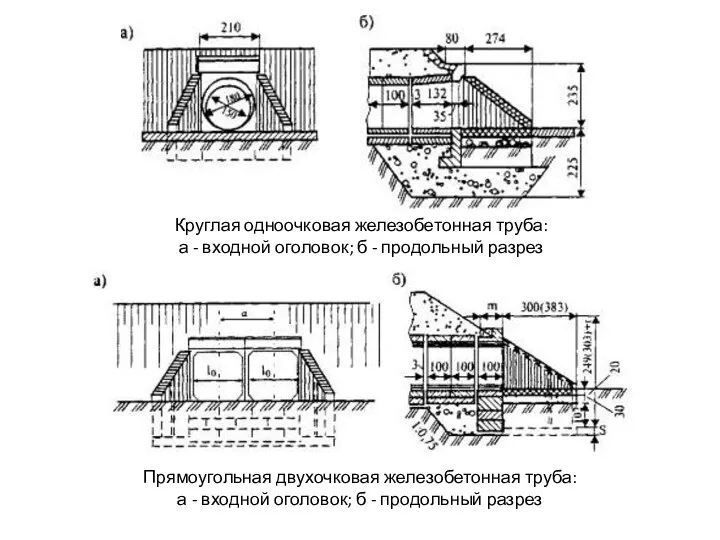 Круглая одноочковая железобетонная труба: а - входной оголовок; б - продольный