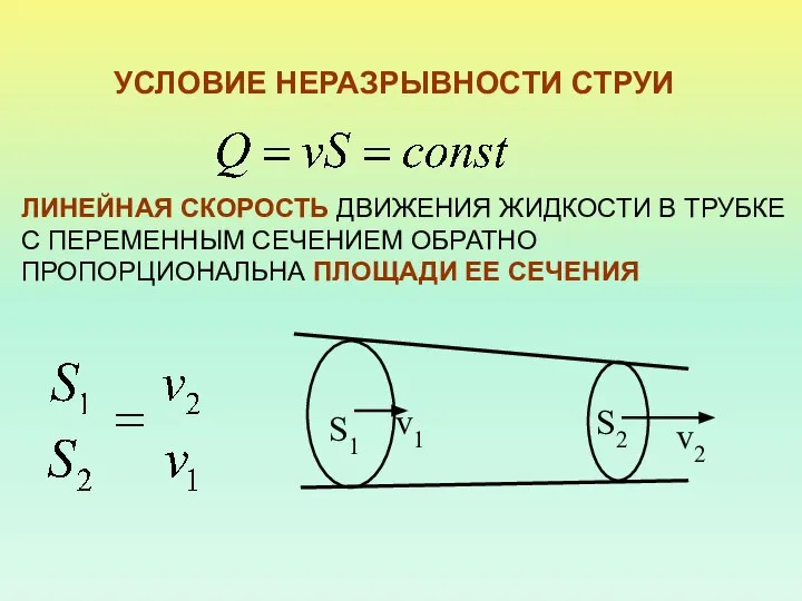 УСЛОВИЕ НЕРАЗРЫВНОСТИ СТРУИ ЛИНЕЙНАЯ СКОРОСТЬ ДВИЖЕНИЯ ЖИДКОСТИ В ТРУБКЕ С ПЕРЕМЕННЫМ