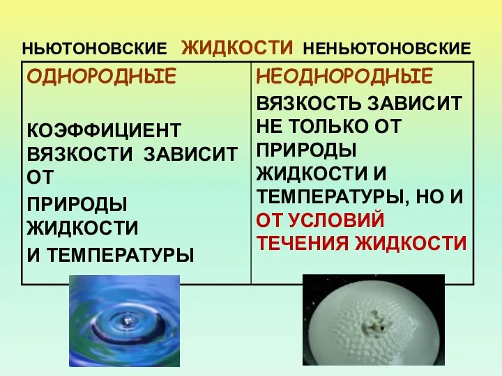 НЬЮТОНОВСКИЕ ЖИДКОСТИ НЕНЬЮТОНОВСКИЕ