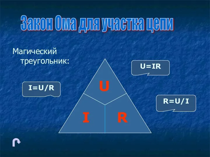 Магический треугольник: I=U/R R=U/I U=IR Закон Ома для участка цепи